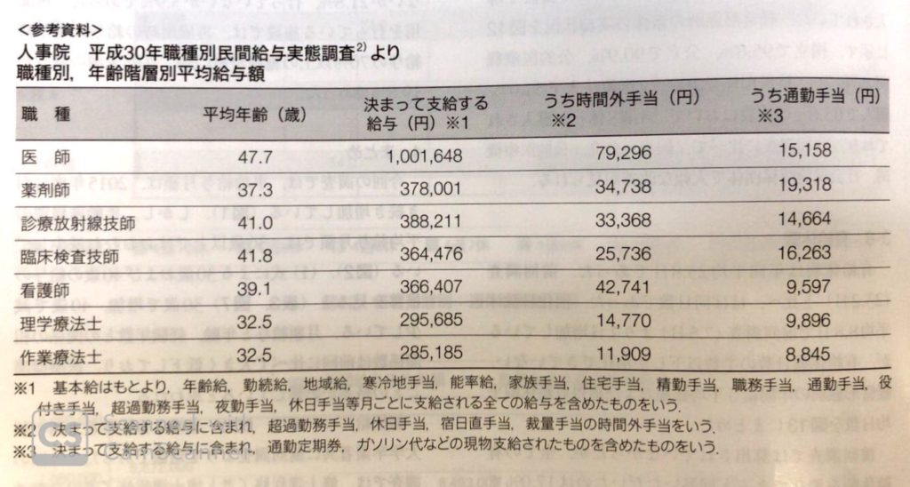 放射線技師の給料 年収ってどのくらい 病院によっては高い 放射線技師f太郎のブログ